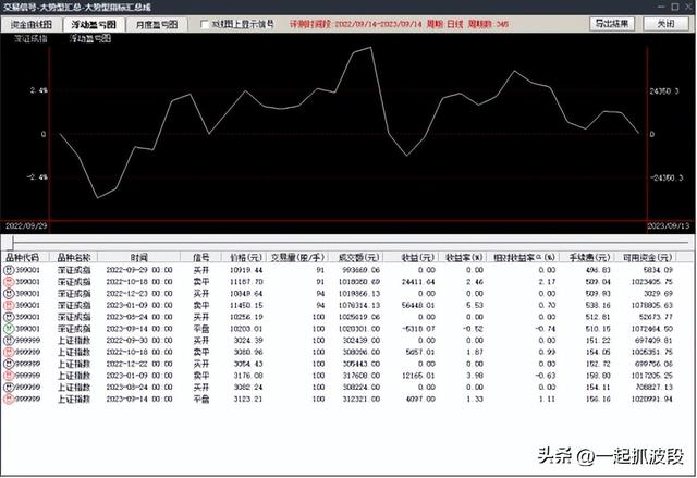 【通達(dá)信】超越傳統(tǒng)：構(gòu)建全新“大勢型匯總”指標(biāo)，信號一目了然