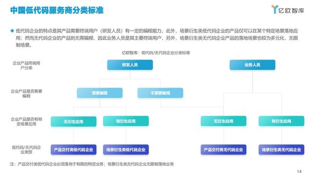 2021中國低代碼市場研究報告（低代碼應用平臺）