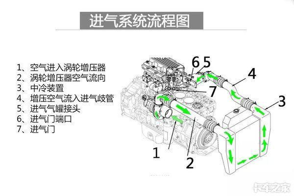 東風(fēng)康明斯出了故障怎么辦？你想知道的小技巧都在這里（東風(fēng)康明斯故障代碼手冊(cè)）