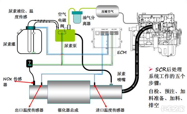 東風(fēng)康明斯出了故障怎么辦？你想知道的小技巧都在這里（東風(fēng)康明斯故障代碼手冊(cè)）