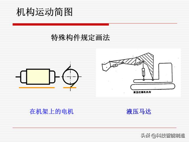 機(jī)構(gòu)運(yùn)動(dòng)簡(jiǎn)圖，機(jī)構(gòu)自由度及計(jì)算，機(jī)構(gòu)的基本概念知識(shí)