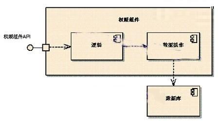 統(tǒng)一建模語言UML基礎(chǔ)知識(shí)（統(tǒng)一建模語言u(píng)ml及建模工具）