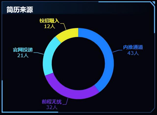 更適合中國打工人體質(zhì)的報表工具，零代碼自動生成老板滿意模板！