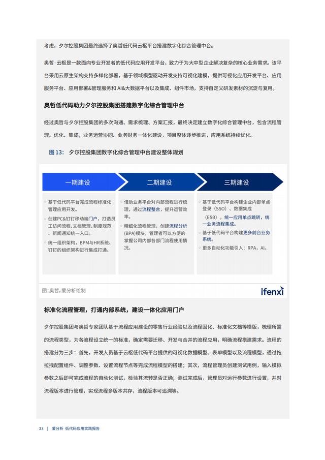 2022年低代碼領域應用實踐報告（低代碼重塑企業(yè)數(shù)字化生產力）（“低代碼開發(fā)”會是企業(yè)數(shù)字化轉型的理想選擇嗎）