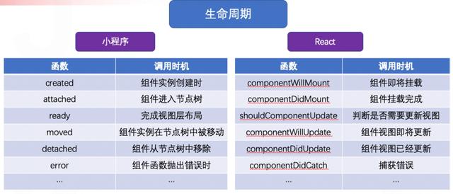 Taro小程序跨端開發(fā)入門實(shí)戰(zhàn)（小程序跨端框架）