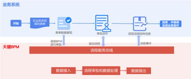 基于BPM（業(yè)務(wù)流程管理）的低代碼開發(fā)平臺(tái)有哪些優(yōu)勢(shì)？（低代碼開發(fā)平臺(tái)技術(shù)架構(gòu)）