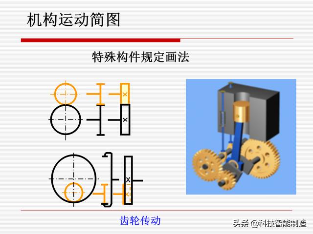 機(jī)構(gòu)運(yùn)動(dòng)簡(jiǎn)圖，機(jī)構(gòu)自由度及計(jì)算，機(jī)構(gòu)的基本概念知識(shí)