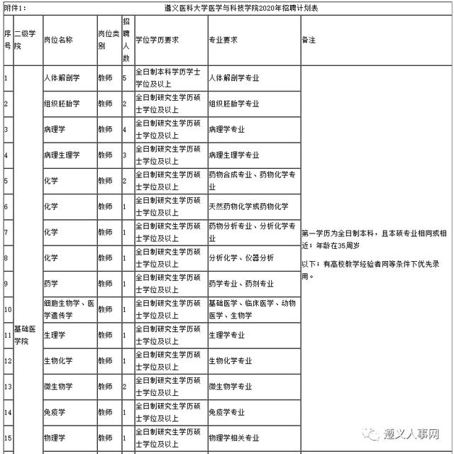 最新招聘！貴州這些單位缺人，千萬(wàn)不要錯(cuò)過