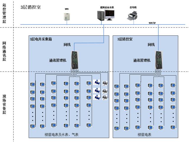 安科瑞能耗監(jiān)測(cè)系統(tǒng)在新疆昌吉市政務(wù)中心項(xiàng)目的應(yīng)用（安科瑞能耗監(jiān)測(cè)軟件）