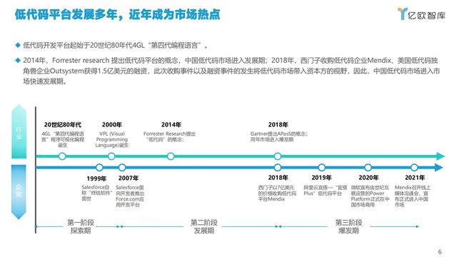 2021中國低代碼市場研究報告（低代碼應用平臺）