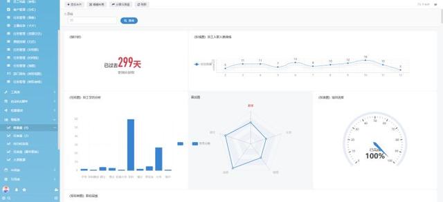 Vue低代碼開發(fā)平臺(tái)的優(yōu)勢(shì)有哪些？這8個(gè)優(yōu)勢(shì)你知道幾個(gè)（vue 低代碼平臺(tái)）