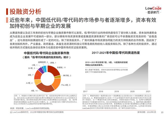 2022中國低代碼、零代碼行業(yè)研究報告（未來趨勢、細(xì)分領(lǐng)域?qū)嵺`）