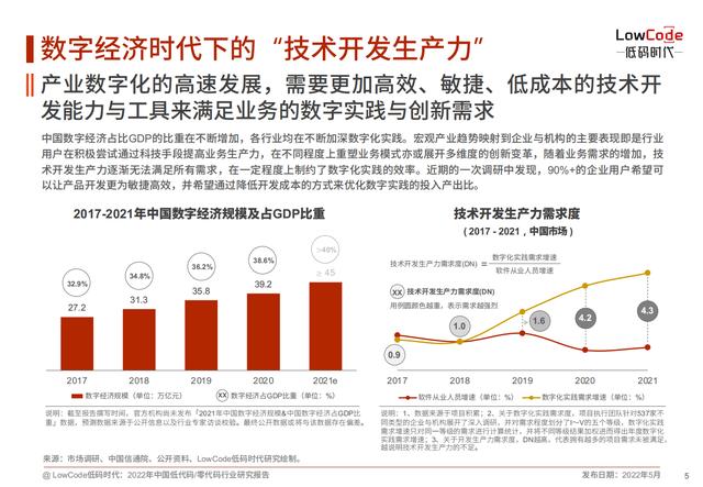 2022中國低代碼、零代碼行業(yè)研究報告（未來趨勢、細(xì)分領(lǐng)域?qū)嵺`）