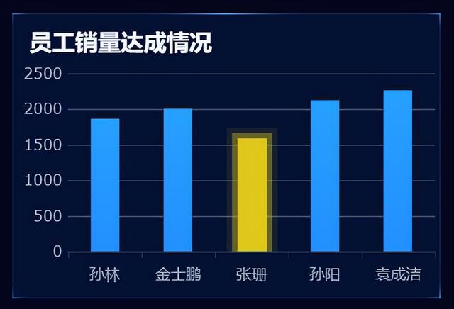 更適合中國打工人體質(zhì)的報表工具，零代碼自動生成老板滿意模板！