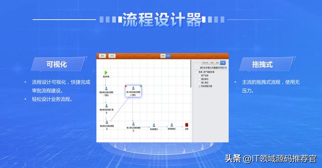 【云原生技術(shù)】高效、靈活的低代碼快速開發(fā)平臺源碼