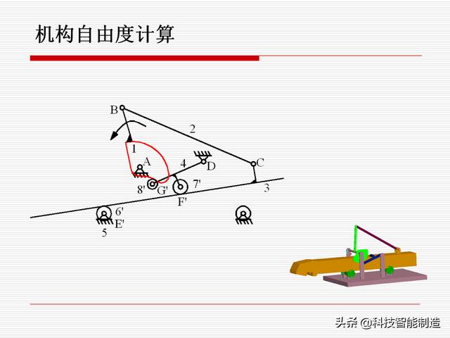 機(jī)構(gòu)運(yùn)動(dòng)簡(jiǎn)圖，機(jī)構(gòu)自由度及計(jì)算，機(jī)構(gòu)的基本概念知識(shí)