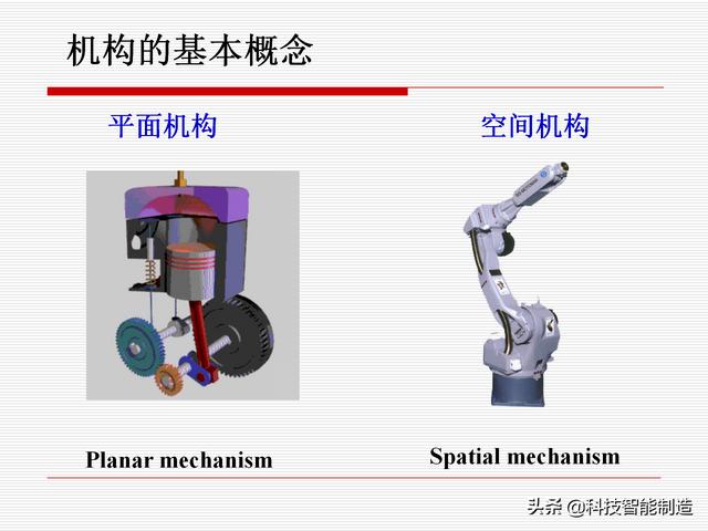 機(jī)構(gòu)運(yùn)動(dòng)簡(jiǎn)圖，機(jī)構(gòu)自由度及計(jì)算，機(jī)構(gòu)的基本概念知識(shí)