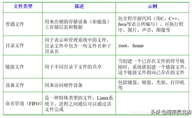 整整7天，梳理 Java開(kāi)發(fā)2022年（圖文+代碼）面試題及答案