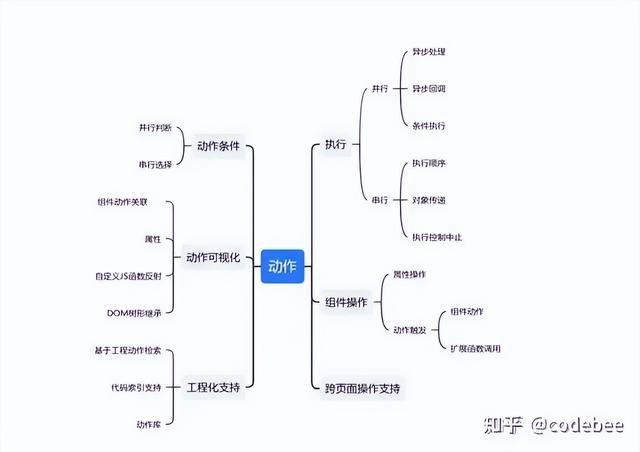 OneCode 基于“真實代碼”代碼的建模設(shè)計，無縫整合二次開發(fā)