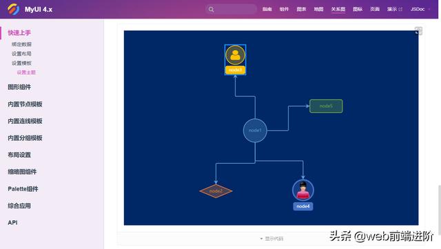 超優(yōu)秀 Vue+ElementUI 桌面端一站式框架MyUI（vue+element框架）