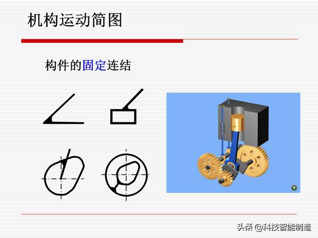 機(jī)構(gòu)運(yùn)動(dòng)簡(jiǎn)圖，機(jī)構(gòu)自由度及計(jì)算，機(jī)構(gòu)的基本概念知識(shí)