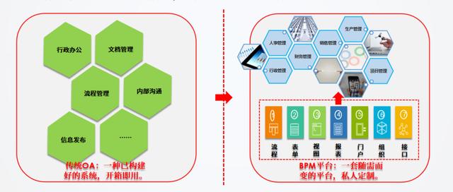 基于BPM（業(yè)務(wù)流程管理）的低代碼開發(fā)平臺(tái)有哪些優(yōu)勢(shì)？（低代碼開發(fā)平臺(tái)技術(shù)架構(gòu)）