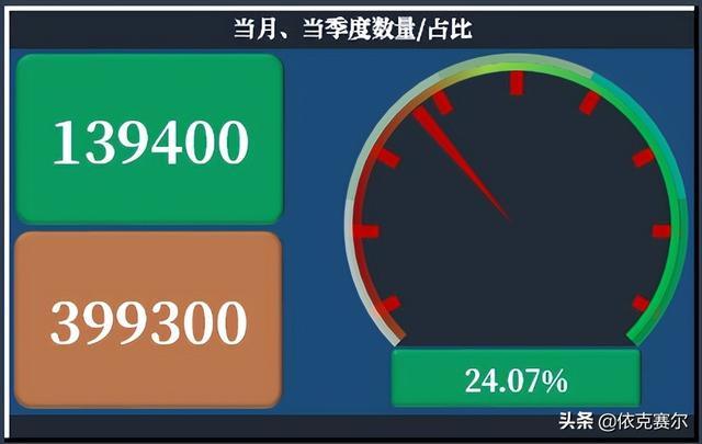 不會代碼，也可以用EXCEL做動態(tài)數(shù)據(jù)看板（不會代碼,也可以用excel做動態(tài)數(shù)據(jù)看板的軟件）