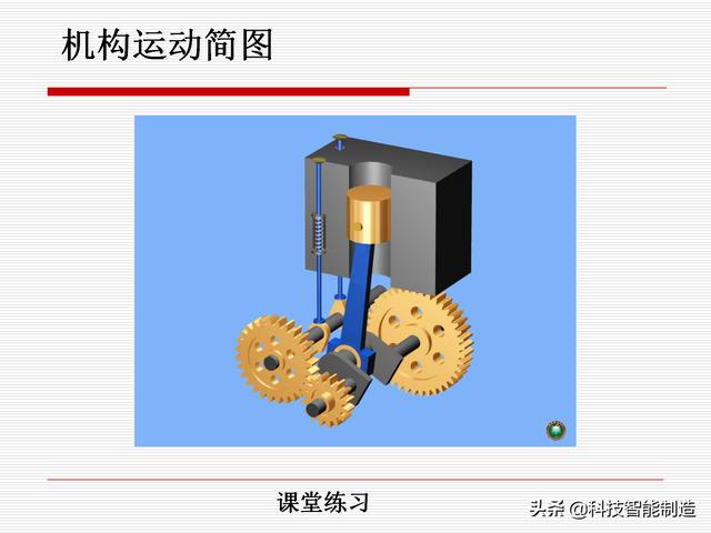 機(jī)構(gòu)運(yùn)動(dòng)簡(jiǎn)圖，機(jī)構(gòu)自由度及計(jì)算，機(jī)構(gòu)的基本概念知識(shí)