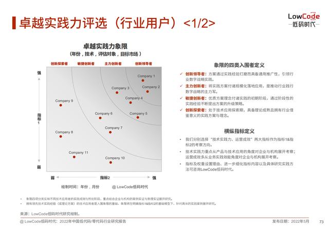 2022中國低代碼、零代碼行業(yè)研究報告（未來趨勢、細(xì)分領(lǐng)域?qū)嵺`）