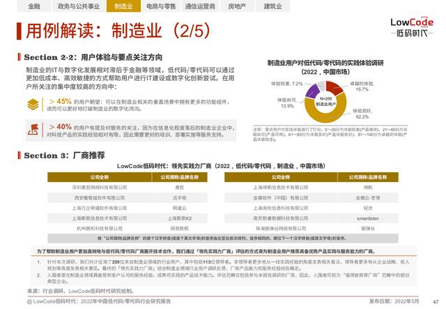 2022中國低代碼、零代碼行業(yè)研究報告（未來趨勢、細(xì)分領(lǐng)域?qū)嵺`）