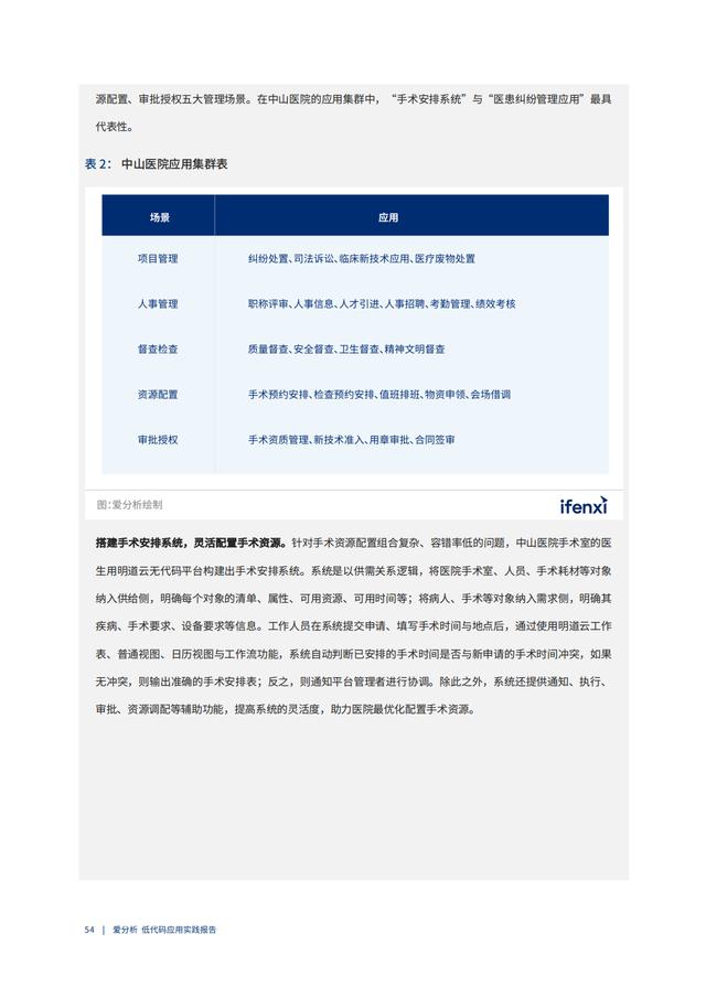 2022年低代碼領域應用實踐報告（低代碼重塑企業(yè)數(shù)字化生產力）（“低代碼開發(fā)”會是企業(yè)數(shù)字化轉型的理想選擇嗎）