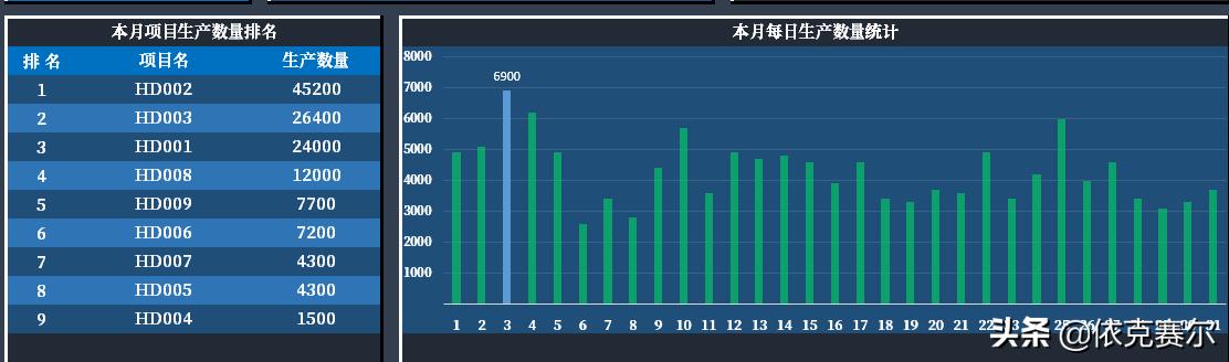 不會代碼，也可以用EXCEL做動態(tài)數(shù)據(jù)看板（不會代碼,也可以用excel做動態(tài)數(shù)據(jù)看板的軟件）