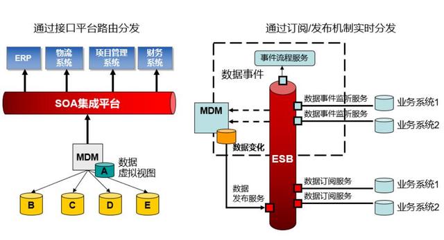 基于低代碼平臺(tái)來開發(fā)MDM主數(shù)據(jù)管理系統(tǒng)，我的一點(diǎn)思考（低代碼平臺(tái) 原理）