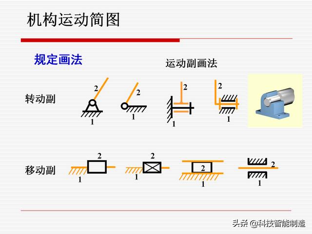 機(jī)構(gòu)運(yùn)動(dòng)簡(jiǎn)圖，機(jī)構(gòu)自由度及計(jì)算，機(jī)構(gòu)的基本概念知識(shí)