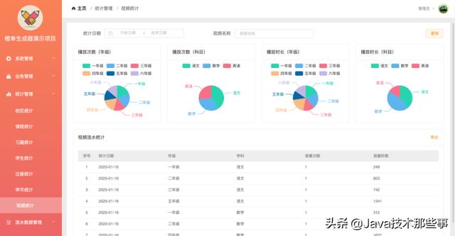 強(qiáng)推一個(gè)基于SpringCloudAlibaba的代碼生成器（spring 代碼生成器）