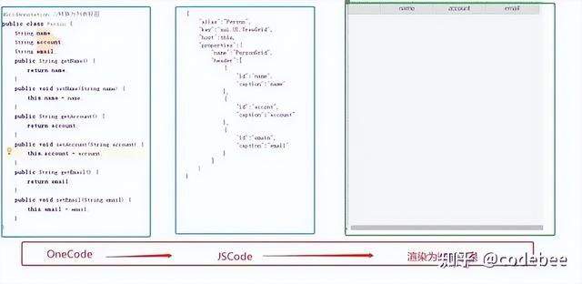 OneCode 基于“真實代碼”代碼的建模設(shè)計，無縫整合二次開發(fā)