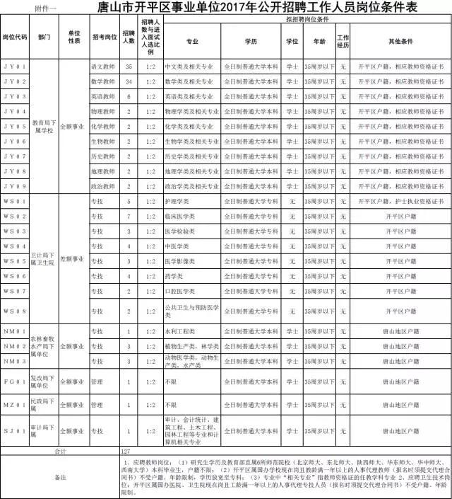 河北最新招選上千人！公務員、事業(yè)編、大國企……（河北省招公務員9000多人）