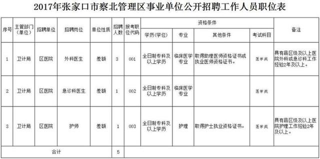 河北最新招選上千人！公務員、事業(yè)編、大國企……（河北省招公務員9000多人）