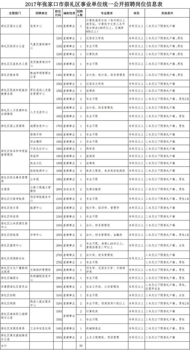 河北最新招選上千人！公務員、事業(yè)編、大國企……（河北省招公務員9000多人）