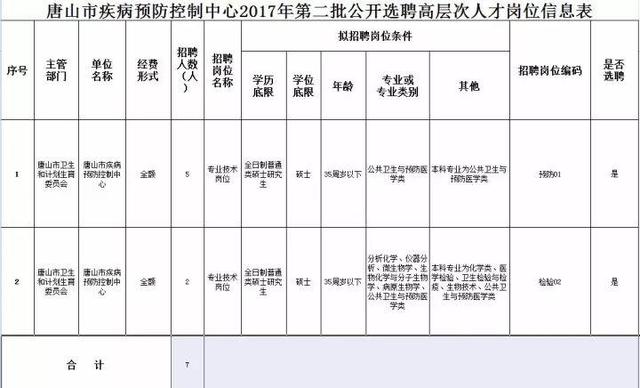 河北最新招選上千人！公務員、事業(yè)編、大國企……（河北省招公務員9000多人）