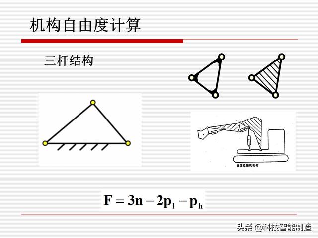 機(jī)構(gòu)運(yùn)動(dòng)簡(jiǎn)圖，機(jī)構(gòu)自由度及計(jì)算，機(jī)構(gòu)的基本概念知識(shí)