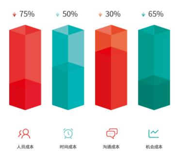 低代碼開(kāi)發(fā)平臺(tái)危機(jī)并存，誰(shuí)能站在C位？（低代碼開(kāi)發(fā)平臺(tái)前景）