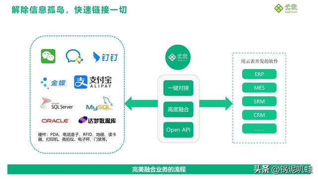 什么是“企業(yè)級”無代碼-無代碼平臺應具備哪些功能（企業(yè)級無代碼開發(fā)）