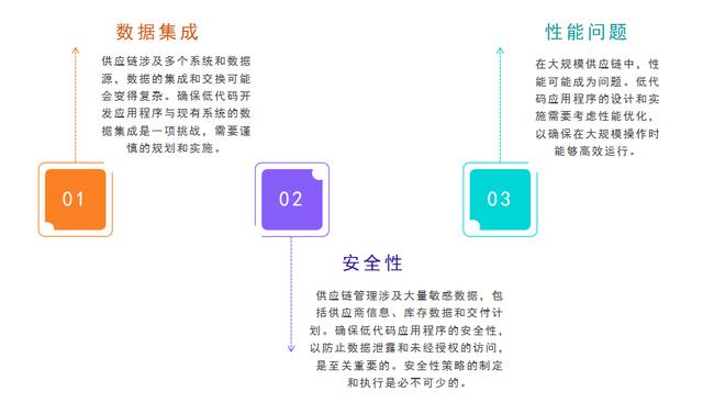 低代碼開發(fā)與供應鏈管理系統(tǒng)：提升供應鏈效率的未來（“低代碼開發(fā)”會是企業(yè)數(shù)字化轉型的理想選擇嗎）