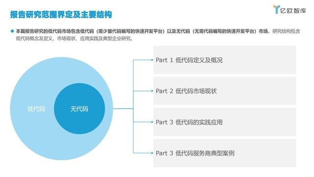 2021中國低代碼市場研究報告（低代碼應用平臺）