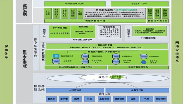 2355萬！武漢烽火中標(biāo)湖北省水利廳智慧江漢平臺(tái)軟件開發(fā)項(xiàng)目（烽火中標(biāo)武漢智慧城市）