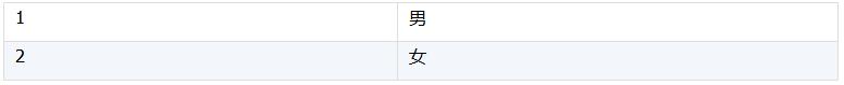 SPL 代碼優(yōu)化技巧（pso優(yōu)化lstm代碼）