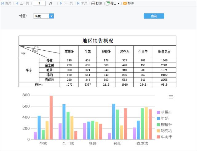 不是一地雞毛！為什么說低代碼報(bào)表才是IT人最終的出路？（低代碼啥意思）