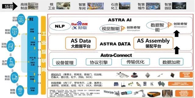 專訪星倫物聯(lián)CEO盧業(yè)勤：以低代碼工業(yè)物聯(lián)網(wǎng)平臺助力新基建（星倫網(wǎng)絡盧業(yè)勤資料）