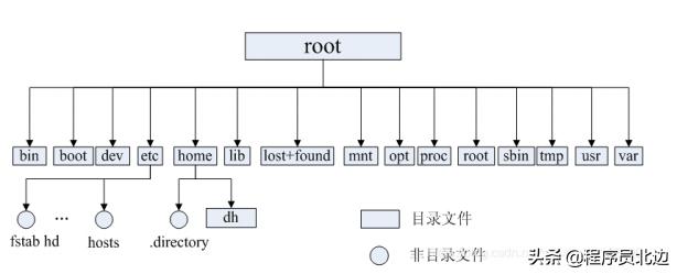 整整7天，梳理 Java開(kāi)發(fā)2022年（圖文+代碼）面試題及答案